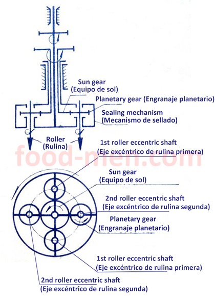 Canned preservation principle figure 5: The can body does not rotate