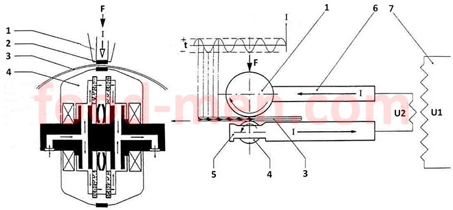 Schematic diagram of 3-piece can resistance welding