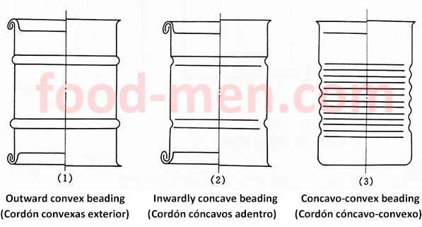 Schematic diagram 2 of the cans bodies beading