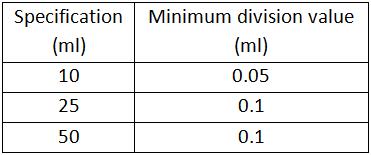 Parameters of DG-50B Alkali Glass Burettes