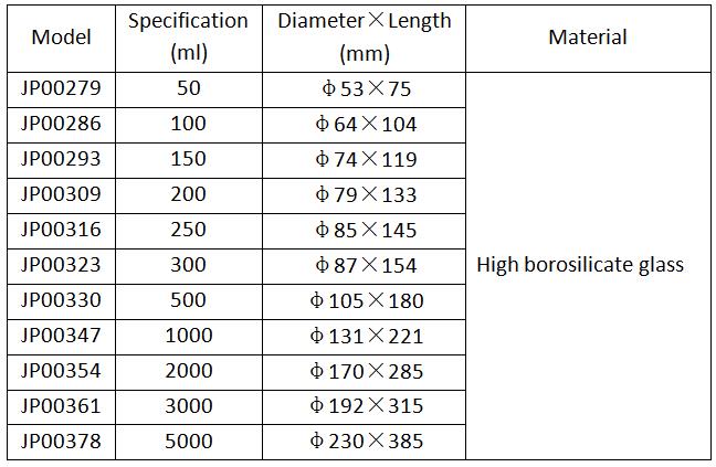 Parameters of Ordinary Glass Erlenmeyers and Conical Flasks