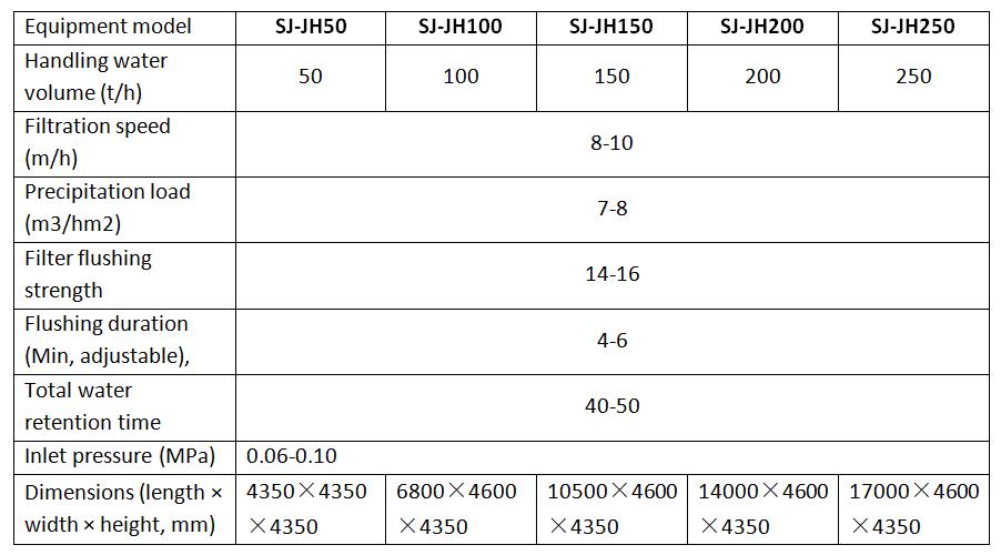 Parameters of the River and Lake Drinking Water Purification Treatment Equipment