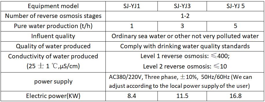 Parameters of the Mobile Drinking Water RO Purification Treatment Equipment at Container