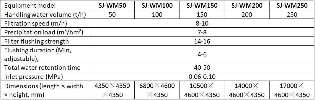 Parameters of the Well and Mountain Water Purification Treatment Equipment for Drinking