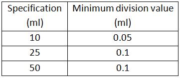 Parameters of PTFE Stopcock Glass Burettes