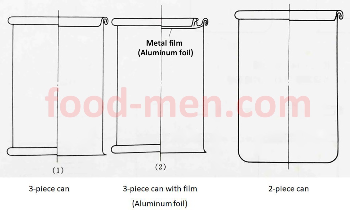 Canned Preservation Principle (1)-The 2-piece can and 3-piece can structure diagram