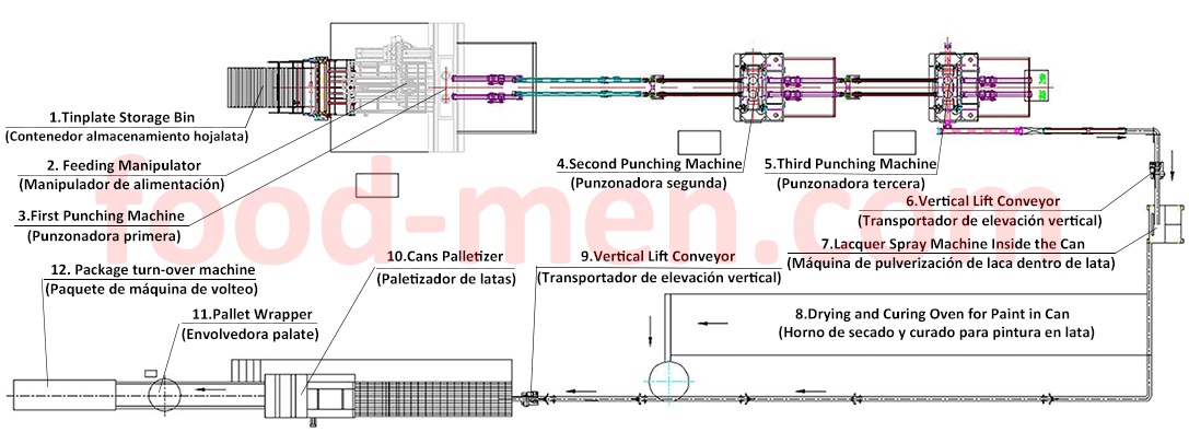 TP-2Y Irregular 2-piece Can Body Making Machines Line Layout