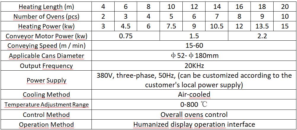 Parameters of the Electromagnetic Induction Drying and Curing Ovens for Cans