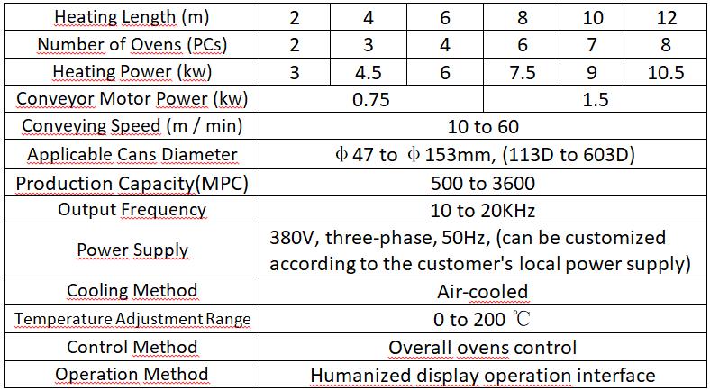 Parameters of ED-C3 Electromagnetic Induction Drying and Curing Ovens for Metal Lids