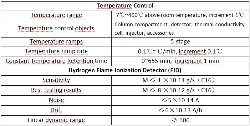 Parameters of GC54 Gas Chromatograph