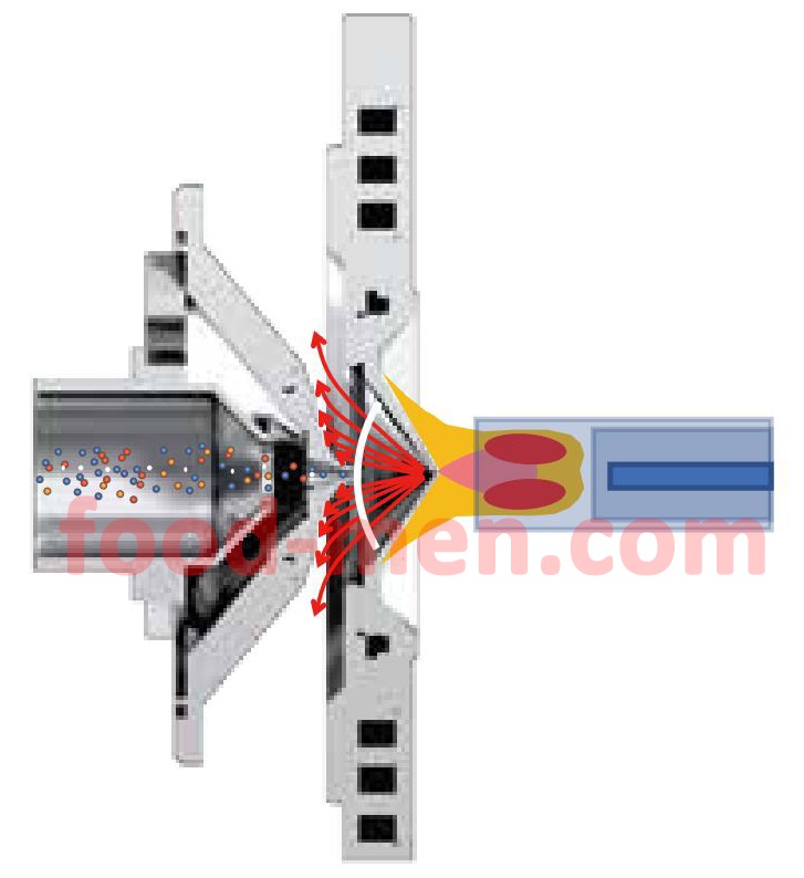 SUP-72 Inductively Coupled Plasma-Mass Spectrometer (ICP-MS)9-With the Help of Aerodynamic Simulation