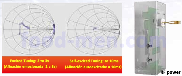 SUP-72 Inductively Coupled Plasma-Mass Spectrometer (ICP-MS)8-Patented Self-excited All-solid-state ICP Ion Source