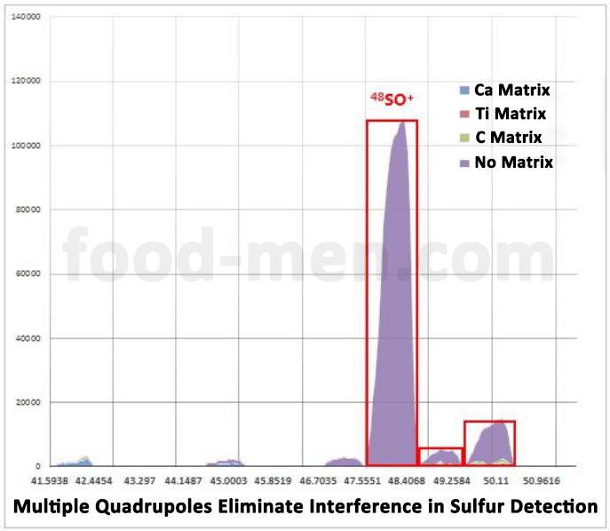 SUP-735 Inductively Coupled Plasma-Mass Spectrometer (ICP-MS /MS or ICP-QQQ)18