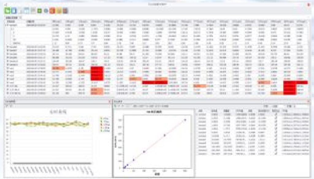 SUP-735 Inductively Coupled Plasma-Mass Spectrometer ( ICP-MS /MS )10-Versatile Element V Workstation