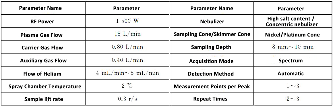 Determination of Multiple Elements in Food 1 - National Food Safety Standard-5, ICP-MS, GB5009-268-2016, table B2