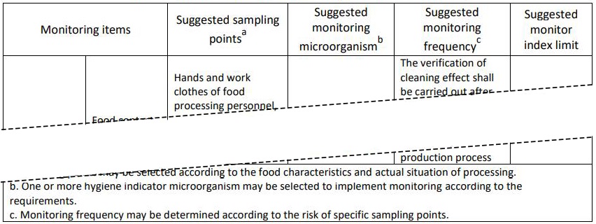 General Hygienic Regulation for Food Production - National Food Safety Standard-3