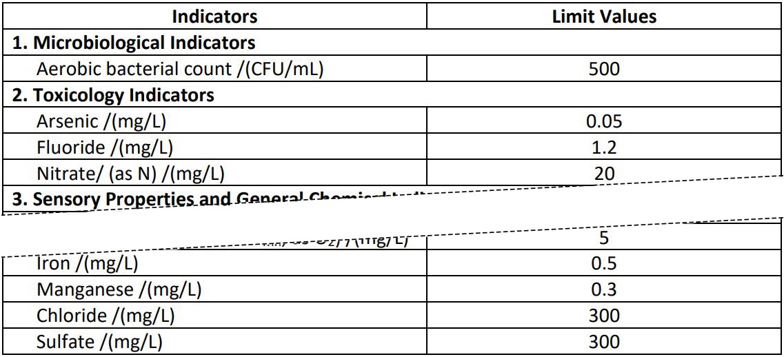 Standards for Drinking Water Quality 6, GB5749-2006, able 4 - Partial Water Quality Indicators and Limits of Small Centralized and Decentralized Water Supply