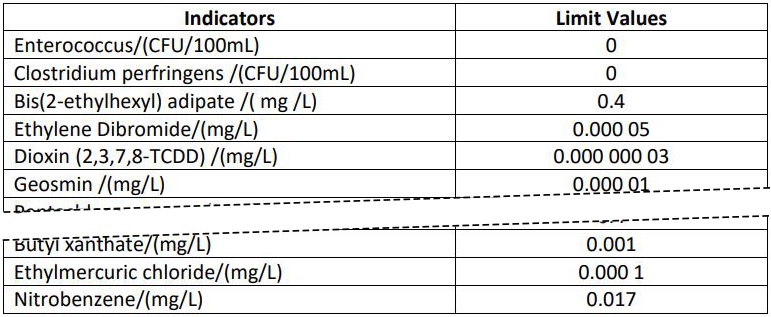 Standards for Drinking Water Quality 7, GB5749-2006, Table A.1 Drinking Water Quality Reference Indices and Limits